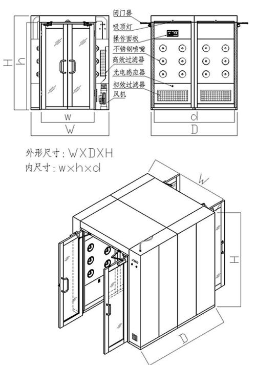 風淋室結構圖