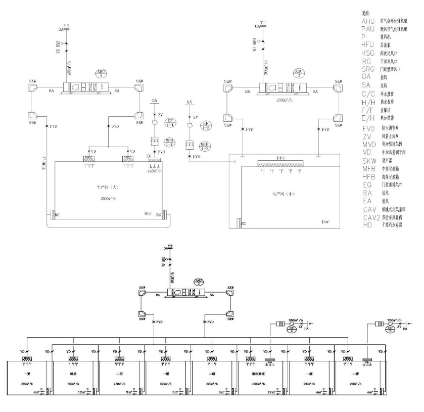 干細胞實驗室空調(diào)設(shè)計原理