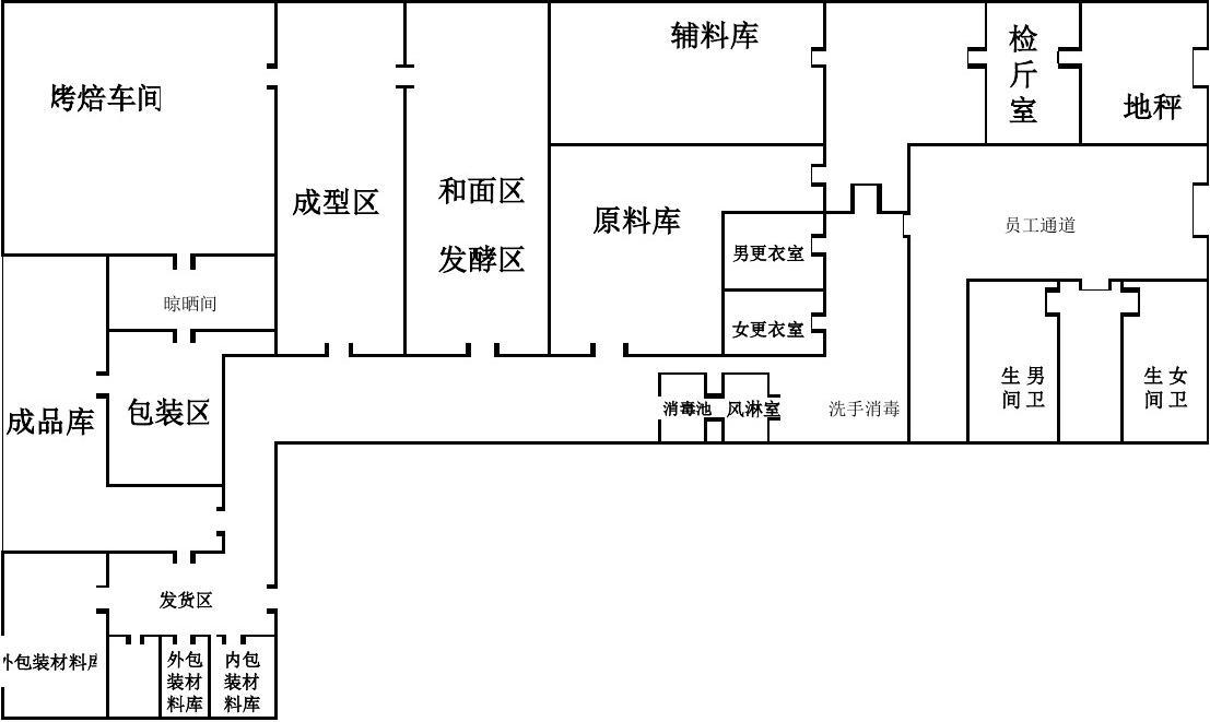 糕點(diǎn)食品車間內(nèi)部結(jié)構(gòu)